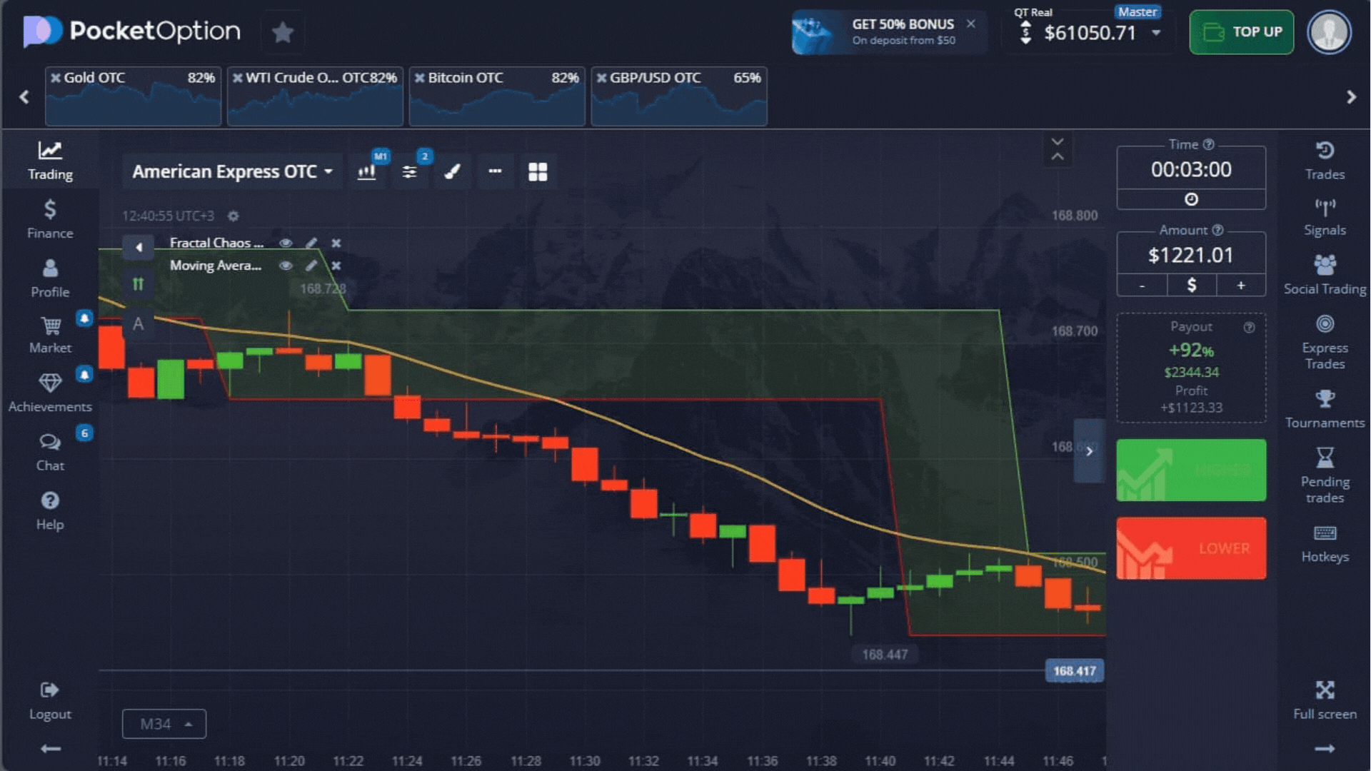сигнал на покупку опциона put
